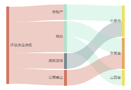 |NG·28中国南宫网站A股绿色周报｜5家上市公司暴露环境风